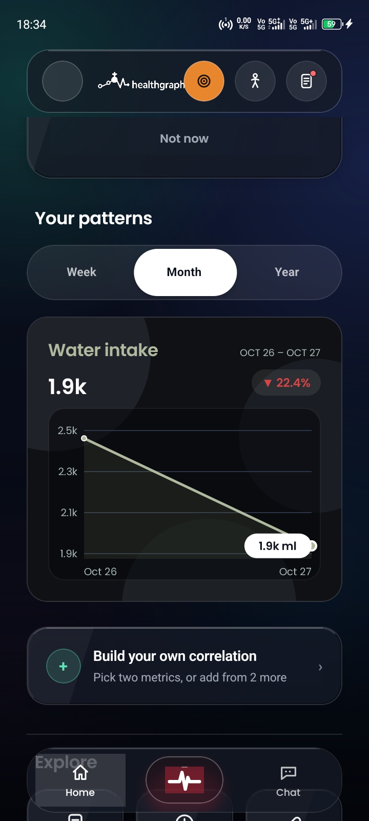 HealthGraph app: Your patterns